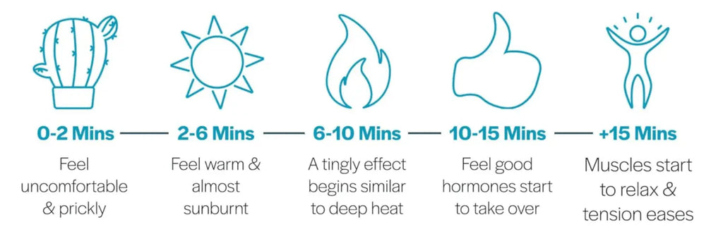 acupressure mat benefits
